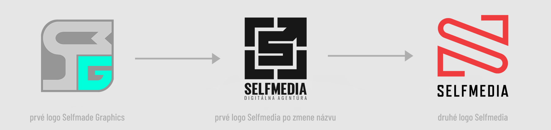 Vývoj nášho loga od roku 2017 vyvoj loga selfmedia